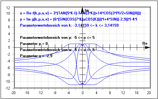 MathProf - Parameter - Ortskurve - Komplex - Komplexe Zahlen - Funktion - Analyse - Funktionsgraph - Plotten - Kurve - Parametrisierung - Funktionsparameter - Darstellen - Plotten - Graph - Grafik - Zeichnen - Plotter