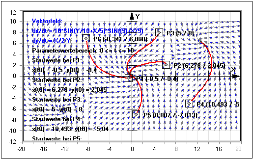 MathProf - Vektorfeld - Vektorfelder - Beispiel - Bestimmen - Parametrisieren - Bilder - Darstellen - Bestimmen - Definition - Formel