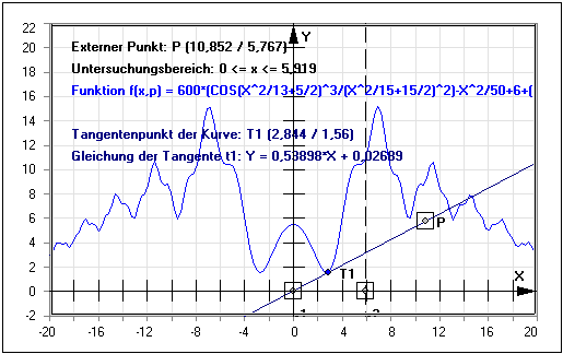 MathProf - Tangente - Berührpunkt - Funktion - Gleichung - Tangentengleichung - Tangentenpunkt - Ermitteln - Ermittlung - Bestimmen - Bestimmung - Berechnen - Grafik - Rechner - Plotter - Graph