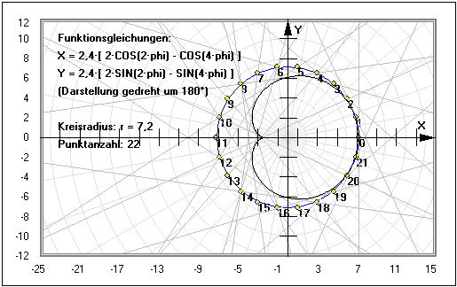 MathProf - Kardioide - Fläche - Flächeninhalt - Bogenlänge - Formel - Gleichung - Definition - Graph - Konstruieren - Konstruktion - Rechner - Berechnen - Darstellen - Zeichnen - Plotten