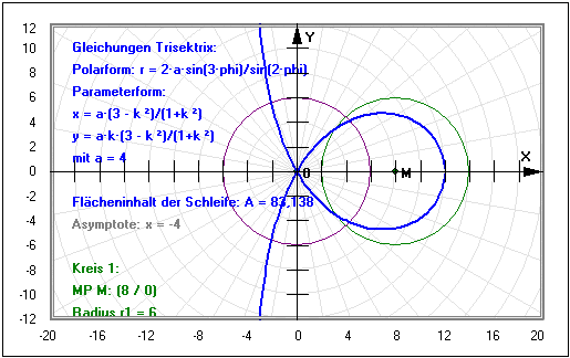 MathProf - Trisektrix - Formel - Funktion - Gleichung - Fläche - Flächeninhalt - Kreis - Asymptote - Definition - Graph - Rechner - Berechnen - Darstellen - Zeichnen - Plotten
