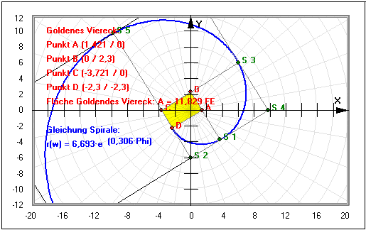 MathProf - Logarithmische Spirale - Konstruktion - Konstruieren - Goldener Schnitt - Gleichung - Formel - Berechnen - Darstellen - Zeichnen - Plotten 