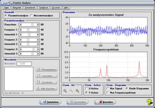 MathProf - Fast Fourier - FFT - Fourier Analyse - Berechnen - Darstellen - Zeichnen - Plotten - Sinus - Cosinus - Sin - Cos - Frequenz - Intensität - Rechner