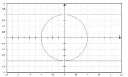 MathProf - Beschränkte Funktionen - Beschränkte Funktion - Darstellen - Plotten - Graph - Plotter - Schaubild - Zeichnen - Definition
