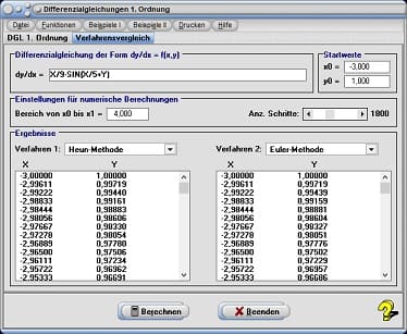 MathProf - DGL - Erster Ordnung - Tabelle - Numerische Lösung - Numerische Verfahren - Randwertbedingung - Lösungsverfahren - Algorithmus - Methode der kleinen Schritte - Euler Cauchy - Runge Kutta Verfahren - RK4 - Rechner - Berechnung - Berechnen - Gewöhnliche DGL