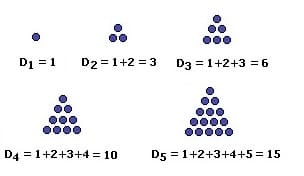 MathProf - Dreieckszahl - Dreieckszahlen - Rechner - Berechnen - Zeichnen - Beispiel