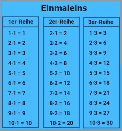 MathProf - Einmaleins - Kleines Einmaleins - 1x1 - 1mal1 - 1 mal 1 - Tabelle - Multiplikationstabelle - Multiplikationstabellen - 1er Reihe - 2er-Reihe - 3er-Reihe - Schriftlich mal rechnen - Multiplikation ganzer Zahlen - Multiplikator - Multiplikand - Verdopplung - Einmaleinsreihen - Vielfache - Vielfaches - Malaufgabe - Malaufgaben - Multpliziert mit - 1 x 1 - 1 x - 2 x - 3 x - 4 x - 5 x