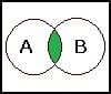 MathProf - Verknüpfung von Ereignisse - Ereignisse - Rechengesetze - Rechenregeln - Ereignisalgebra - Und