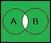 MathProf - Verknüpfung von Ereignisse - Ereignisse - Rechengesetze - Rechenregeln - Ereignisalgebra - Maximal - Höchstens