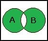 MathProf - Verknüpfung von Ereignisse - Ereignisse - Rechengesetze - Rechenregeln - Ereignisalgebra - Entweder - Oder
