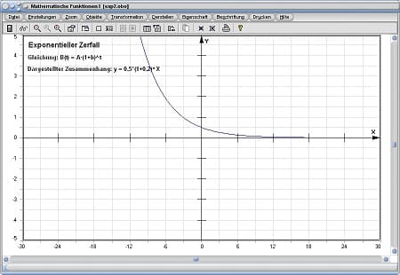 MathProf - Exponentieller Zerfall - Anfangsbestand - Bestand - Wachstumsfaktor - Zeit - Gleichung - Funktion - Formel - Rechner - Berechnen - Grafisch - Zeichnen - Diagramm - Darstellen - Parameter - Beispiel - Zerfallsprozesse - Exponentielle Abnahme - Exponentiell - Schranke - Zerfall - Fallend - Minderung - Abnahmeprozess - Abnahmeprozesse - Abnahme