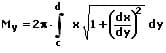 MathProf - Mantelfläche - Integral - Rotationskörper - y-Achse - Formel