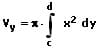 MathProf - Rotationsvolumen - Integral - Rotationskörper - Volumen - y-Achse - Formel