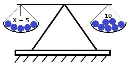 MathProf - Waagemodell - Gleichungen - Waage - Gleichungswaage - Berechnen - Rechner - Definition