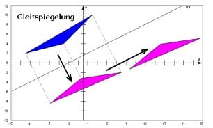 MathProf - Gleitspiegelung - Schubspiegelung - Berechnen