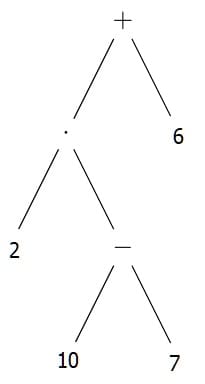 MathProf - Termbaum - Gliederungsbaum - Beispiel