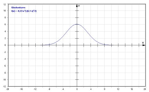 MathProf - Gaußsches Fehlerfortpflanzungsgesetz - Fehlerfortpflanzung - Fehlerfortpflanzungsgesetz - Mittlerer Fehler des Mittelwerts - Absoluter Fehler des Mittelwerts - Fehler des Mittelwerts - Lineare Fehlerfortpflanzung - Größtfehlerabschätzung - Messunsicherheit - Fortpflanzungsfehler - Fehlerfortpflanzung nach Gauß - Berechnen