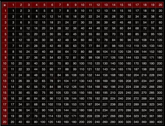 MathProf - Großes Einmaleins - Großes 1x1 - Großes 1mal1 - Großes 1 mal 1 - Tabelle - Reihen - Multiplizieren