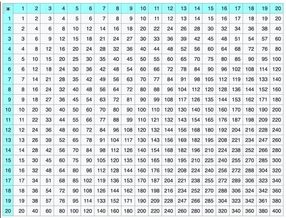 MathProf - Großes Einmaleins - Großes 1x1 - Großes 1mal1 - Großes 1 mal 1 - Tabelle - Reihen - Multiplizieren