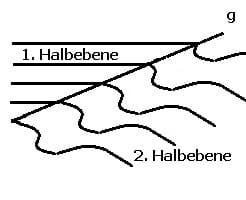 MathProf - Geometrie - Grundbegriffe - Halbebene - Definition