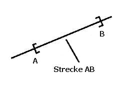 MathProf - Geometrie - Grundbegriffe - Strecke - Definition