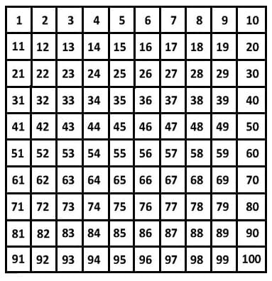 MathProf - Hundertertafel - Hunderterfeld - Rechner - Berechnen - Zeichnen - Beispiel - 3