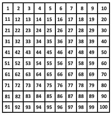 MathProf - Hundertertafel - Hunderterfeld - Rechner - Berechnen - Zeichnen - Beispiel - 3