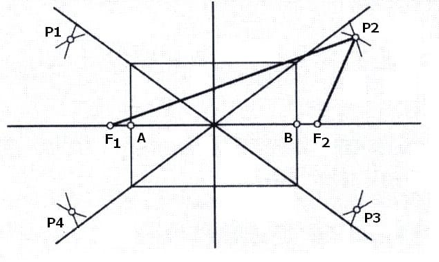 MathProf - Hyperbel - Hyperbel konstruieren - Hyperbelkonstruktion - Faden - Fadenkonstruktion - Zeichnen - Zirkel