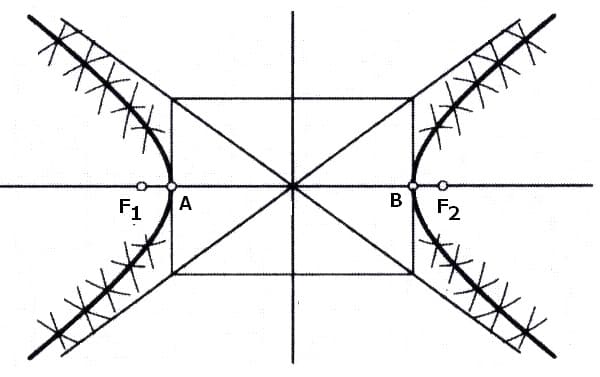 MathProf - Hyperbel - Brennpunkt - Hyperbel konstruieren - Hyperbelkonstruktion - Faden - Fadenkonstruktion - Zeichnen - Zirkel