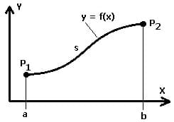 MathProf - Integral - Bogenlänge - Kartesisch - Kurve - Bogen