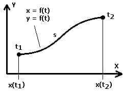 MathProf - Integral - Bogenlänge - Parameterform - Kurve - Bogen