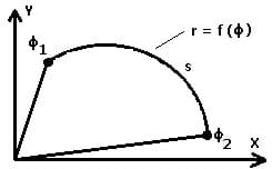 MathProf - Integral - Bogenlänge - Polarform - Kurve - Bogen