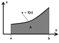 MathProf - Integral - Flächeninhalt - Kartesisch - Eine Funktion - Eine Kurve - X-Achse - Berechnen - Formel
