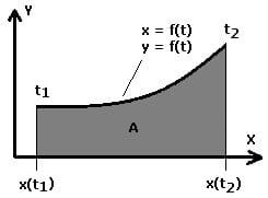 MathProf - Integral - Flächeninhalt - Parameterform - Berechnen - Formel