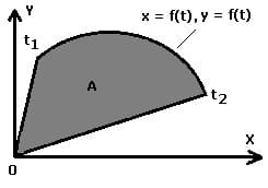 MathProf - Integral - Flächeninhalt - Leibniz - Leibnizsche Sektorenformel - Berechnen - Formel