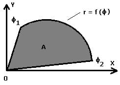 MathProf - Integral - Flächeninhalt - Polar - Polarform - Polarkoordinaten - Berechnen - Formel