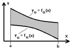 MathProf - Flächenträgheitsmomente - Flächenmomente 2. Grades - Flächenträgheitsmoment - Trägheitsmoment - Axiales Flächenmoment - Polares Flächenmoment - Axiales Trägheitsmoment - Axiales Flächenträgheitsmoment - Polares Flächenträgheitsmoment - Polares Trägheitsmoment - Berechnen - Formel