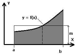 MathProf - Integral - Linearer Mittelwert - Berechnen - Formel
