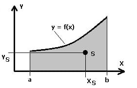 MathProf - Integral - Schwerpunkt - Koordinaten - Kartesisch - Kurve - Funktion - Berechnen - Formel