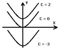 MathProf - Integral - Unbestimmt - Unbestimmtes Integral - Berechnen - Formel
