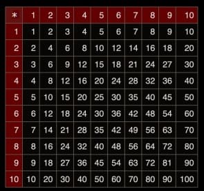 MathProf - Kleines Einmaleins - 1x1 - 1mal1 - 1 mal 1 - Tabelle - Reihen - Mal rechnen - Multiplizieren ganzer Zahlen