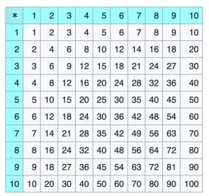 MathProf - Kleines Einmaleins - 1x1 - 1mal1 - 1 mal 1 - Tabelle - Reihen - Mal rechnen - Multiplizieren ganzer Zahlen