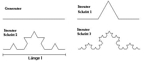 MathProf - Koch - Schneeflocke - Figur