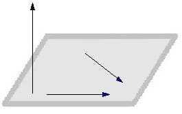 MathProf - Nichtkomplanare Vektoren - Komplanarität - Linear unabhängige Vektoren