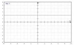 MathProf - Konstante Funktion - Konstante Funktionen - Darstellen - Plotten - Graph - Plotter - Schaubild - Zeichnen - Definition