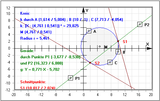 MathProf - Kreis - Schnittpunkte - Gerade - Winkel - Abstand - Gleichung - Vektorgleichung - Lagebeziehung Kreis-Gerade - Tangente - Schnittpunkte - Sehnenlänge - Eigenschaften - Rechner - Berechnen
