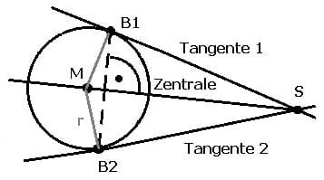 MathProf - Kreis - Tangente - Punkt - Gerade - Berührpunkt - Tangentenabschnitte -Tangentenschnittpunkt  - Rechner - Berechnen - Darstellen - Plotten - Zeichnen - Definition