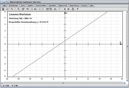 MathProf - Lineares Wachstum - Anfangsbestand - Zeitpunkt - Zeit - Wachstumsfaktor - Faktor - Gleichung - Funktion - Rechner - Berechnen - Grafisch - Plotten - Zeichnen - Berechnen - Formel - Diagramm - Darstellen - Parameter - Beispiel