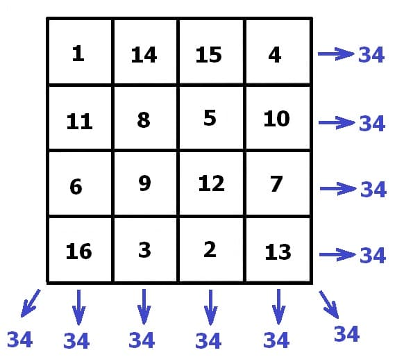 MathProf - Zahlenquadrat - Zahlenquadrate - Magisches Quadrat - Magische Quadrate - Magisches Zahlenquadrat - Magische   Zahlenquadrate - Zauberquadrate - Zauberquadrat - 4x4