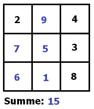 MathProf - Zahlenquadrat - Zahlenquadrate - Magisches Quadrat - Magische Quadrate - Magisches Zahlenquadrat - Magische Zahlenquadrate - Zauberquadrate - Zauberquadrat - Beispiel - 6